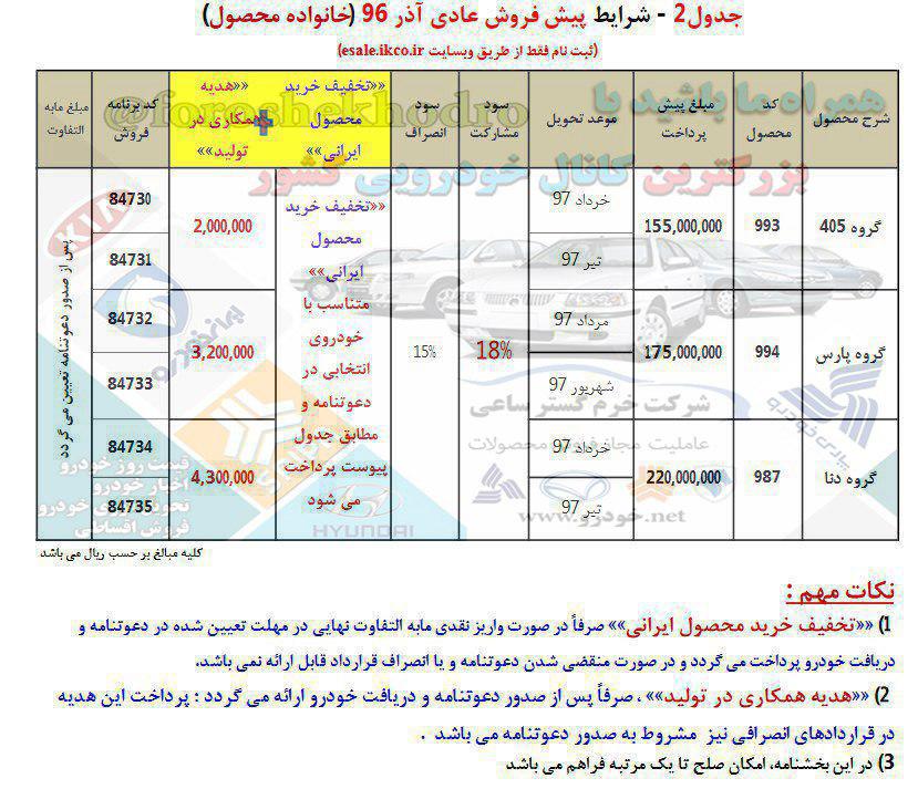 پیش فروش ایران خودرو